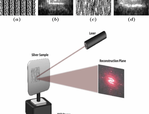 Laser fabrication and evaluation of holographic intrinsic physical unclonable functions — Scientific Reports 12 , February 2022