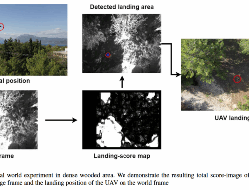 Landing Site Detection for Autonomous Rotor Wing UAVs using Visual and Structural Information —   Journal of Intelligent & Robotic Systems 104 , January 2022