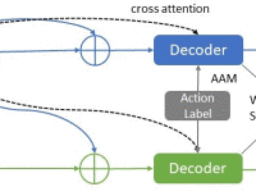 Machine Learning Approaches for 3D Motion Synthesis and Musculoskeletal Dynamics Estimation: A Survey —   IEEE Transactions on Visualization and Computer Graphics 30, August 2023