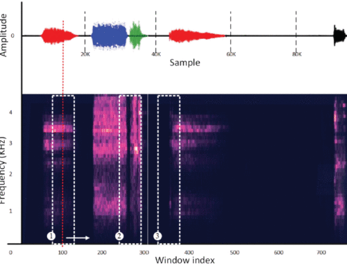AI Sound Recognition on Asthma Medication Adherence: Evaluation With the RDA Benchmark Suite —  IEEE Access 11, February 2023