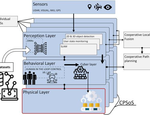 Distributed Intelligence in Industrial and Automotive Cyber-Physical Systems: A Review —  Front. Robot. AI 11, October 2024