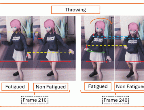 Fatigue-PINN: Physics-Informed Fatigue-Driven Motion Modulation and Synthesis —  IEEE Access 13, June 2025
