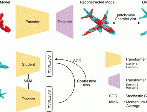 ExpPoint MAE: Better Interpretability and Performance for Self-Supervised Point Cloud Transformers —  IEEE Access 12, April 2024